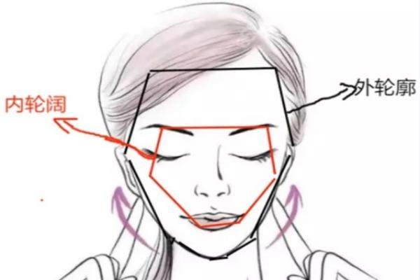 北京隋冰醫(yī)生做面部輪廓怎么樣？北京隋冰醫(yī)生做面部輪廓技術(shù)好+眾多案例見證顯著效果