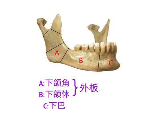 9D面部提升術(shù)有用嗎？我做了3年，現(xiàn)在還能看出成效