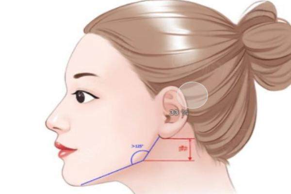 張笑天黃大勇何照華誰(shuí)做得好？張笑天輪廓整形技術(shù)穩(wěn)、審美高級(jí)更靠譜！ 