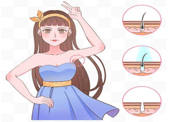 腋下整形前后對比www.sanboo.cn