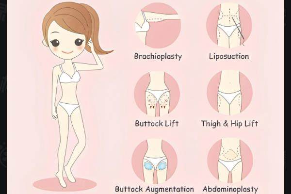 胸部整形有哪些種類?有隆胸/巨乳縮小等術(shù)式,附胸部整形項目www.sanboo.cn