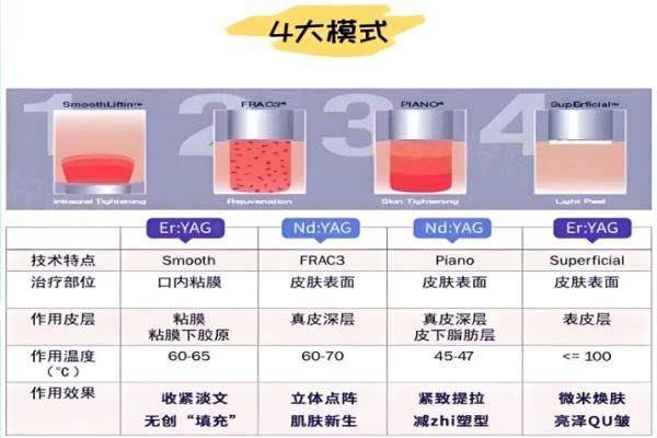 歐洲之星4個模式okostu.com