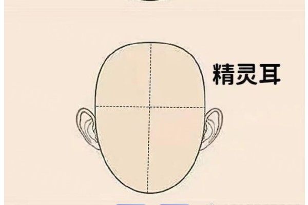 貼面耳怎么改善www.sanboo.cn