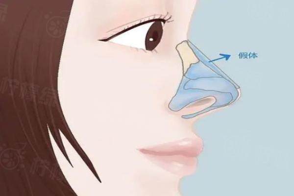 武漢市整形醫(yī)院十大排名：美萊、藝星、壹加壹等醫(yī)院上榜okostu.com