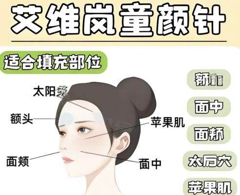 50歲打艾維嵐童顏針有成效