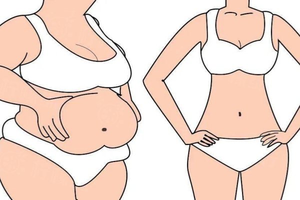 女性問題免費問