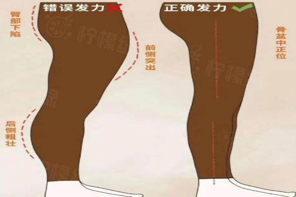 北京金尚訓做直腿術(shù)實例