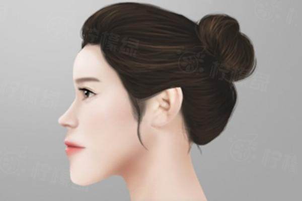 北京圣嘉榮醫(yī)療美容醫(yī)院是幾級(jí)資質(zhì)