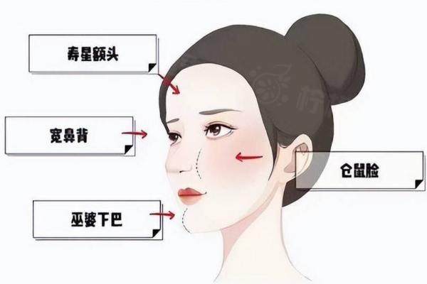 上海王洪醫(yī)生在哪家醫(yī)院坐診