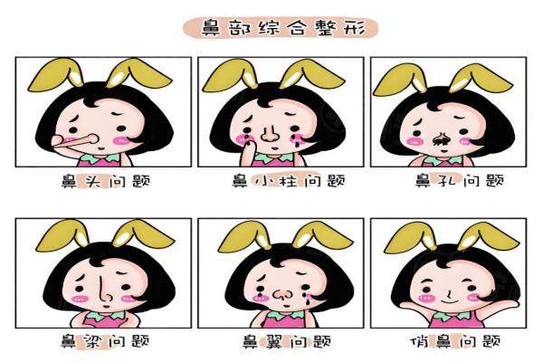 顧大劍做鼻整形怎么樣？專做自然媽生鼻/高難度鼻修復(fù)專 家，價格/案 例一次看！3