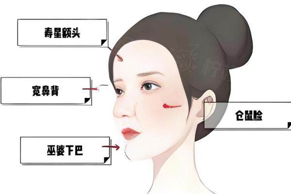 饅化臉不去處理會越來越饅化嗎？會，饅化臉逆襲心得分享。3